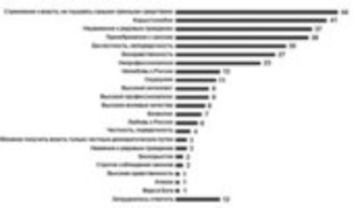 Интернет и идеологические движения в России