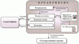 1C: Предприятие, версия 8.0. Зарплата, управление персоналом