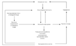 Решение для диабетиков от доктора Бернштейна