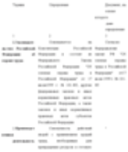 Охрана труда в строительстве