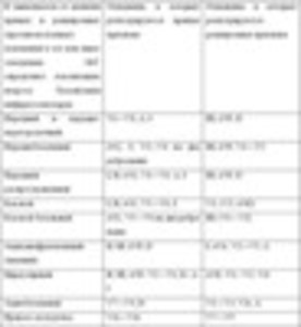 Энциклопедия клинической кардиологии