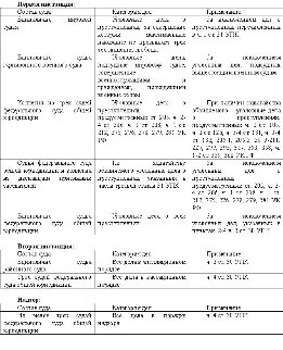 Экзамен на адвоката