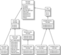 Программирование на Java