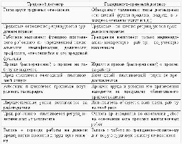 Образцы трудовых договоров