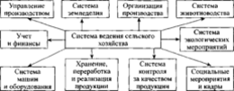 Экологическое земледелие с основами почвоведения и агрохимии