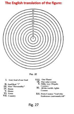 Гнозис. Том первый. Опыт комментария к эзотерическому учению восточной церкви