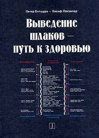 ЩЕЛОЧНАЯ СИСТЕМА ОЗДОРОВЛЕНИЯ