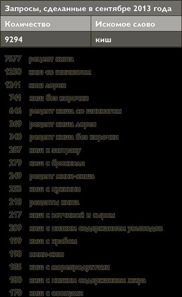 Основы интернет-маркетинга. Все, что нужно знать, чтобы открыть свой магазин в интернете