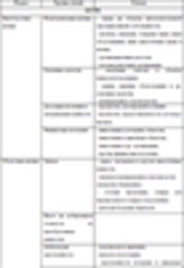 Как составить бухгалтерский баланс