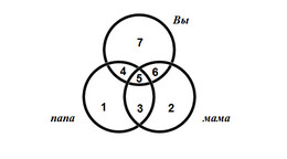 Прописные истины успешного человека. То, что, казалось бы, Вы и так знали, но почему-то так и не применили