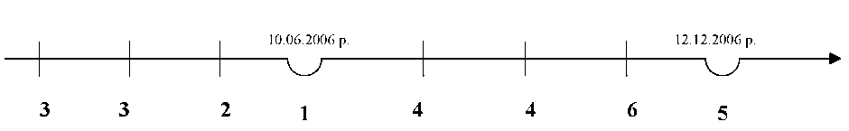 Призначення покарання  за сукупністю злочинів та вироків (судова практика)