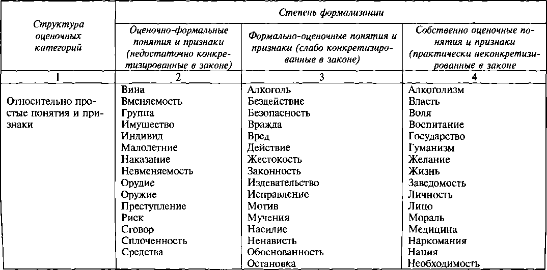 Унификация оценочных признаков при квалификации преступлений против личности