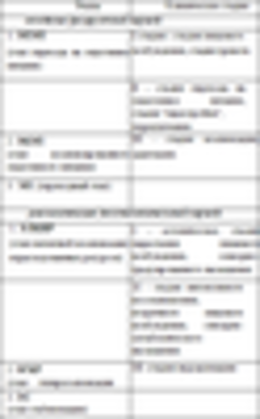 Применение разгрузочно-диетической терапии (РДТ) в восстановительной медицине. Пособие для врачей