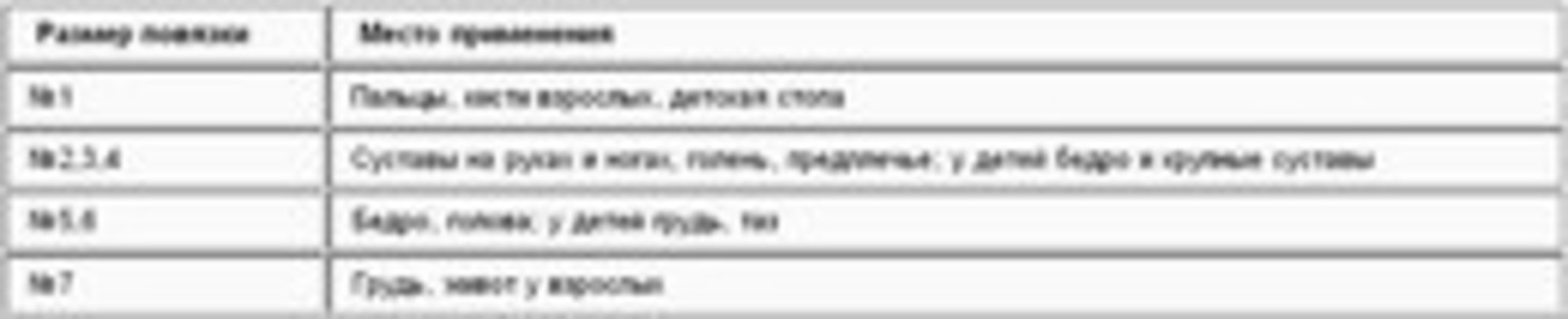 Оказание медицинской помощи в походных условиях или Как определить и что делать?