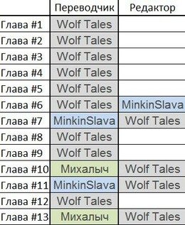 Оригинальная веб-новелла 1