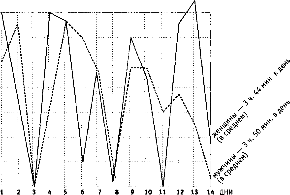 Экономика каменного века