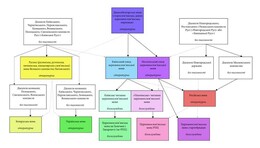 Мови Великого князівства Литовського