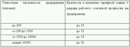 Оплата труда: типичные нарушения, сложные вопросы
