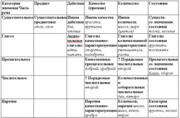 Трудные вопросы русской грамматики и современные лингвистические концепции в школьном преподавании (статья)