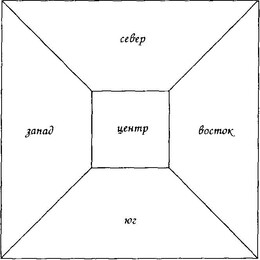 Наследие кельтов. Древняя традиция в Ирландии и Уэльсе